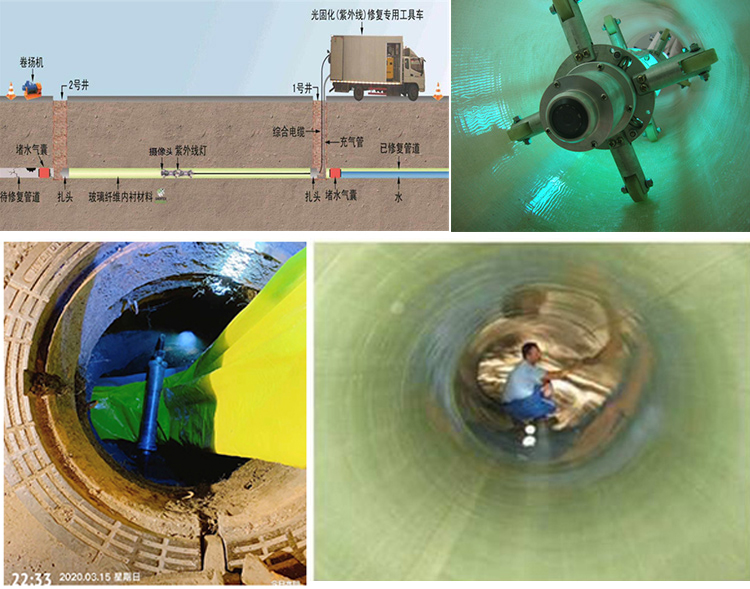 湘东UV-CIPP内衬修复