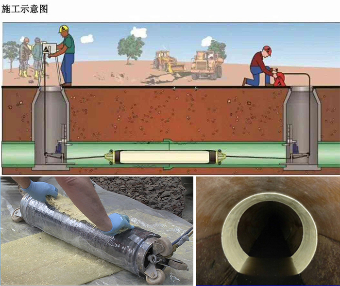 湘东管道局部点状修复